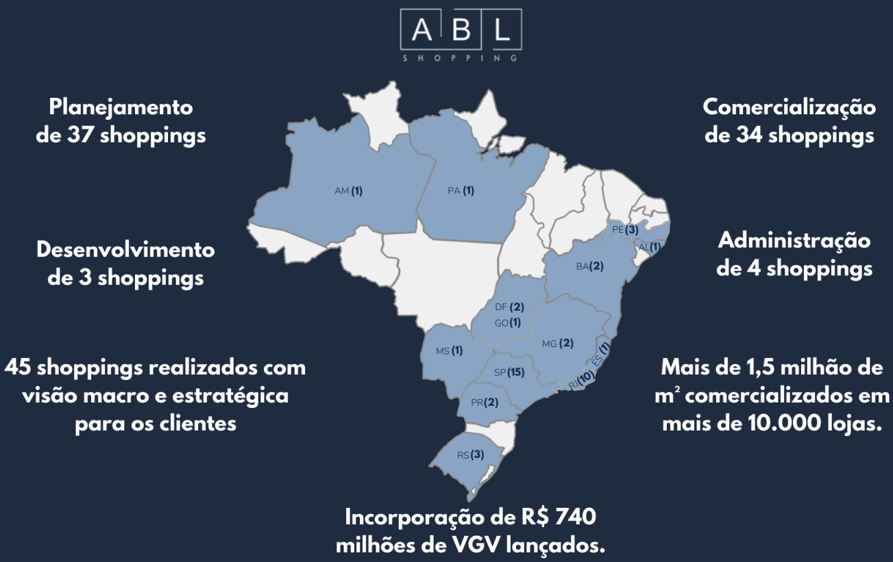 ABL Shopping - Atuações